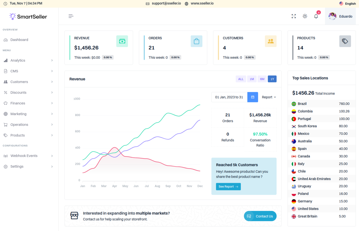 SmartSeller platform dashboard showing revenue analytics, order metrics, and sales across 16+ countries